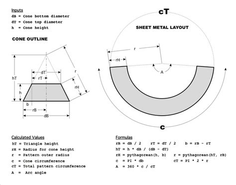 sheet metal cone manufacturing|sheet metal cone rolling calculation.